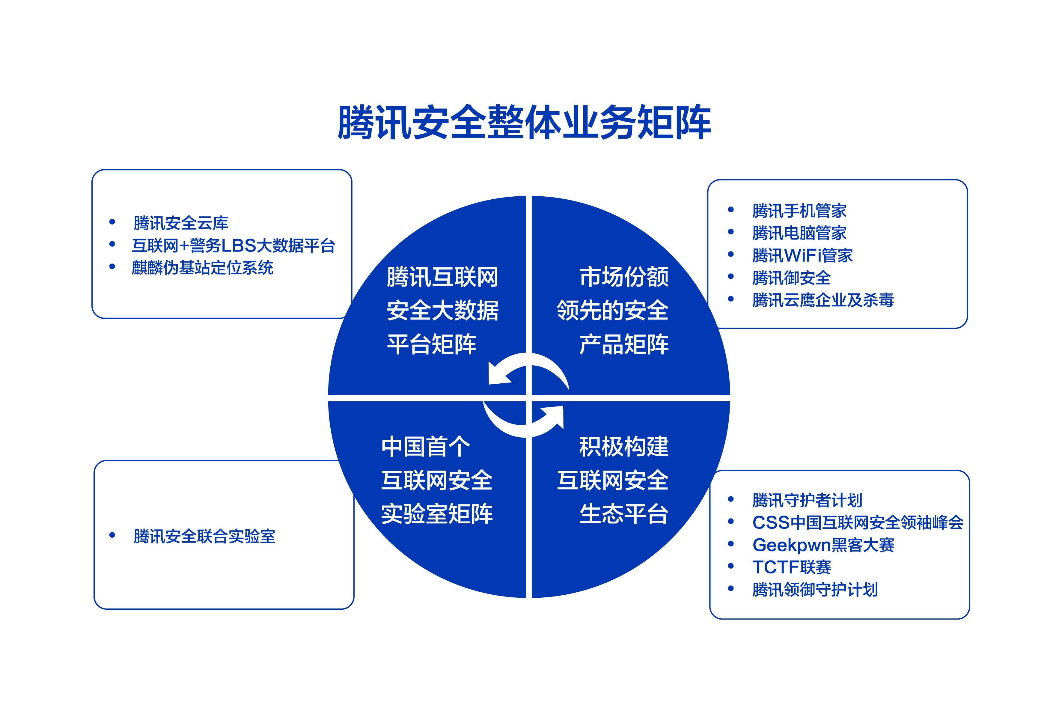 2017上半年互聯(lián)網(wǎng)安全報告
