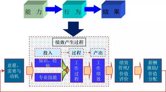 人力資源管理咨詢(xún)產(chǎn)品中的心理學(xué)理論與技術(shù)應(yīng)用（上） 技術(shù)開(kāi)發(fā)篇