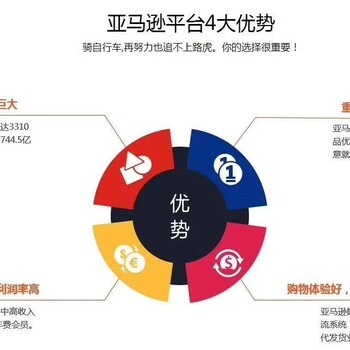 河南跨境電商無(wú)貨源店群模式 新興電子商務(wù)服務(wù)的機(jī)遇與挑戰(zhàn)