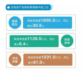 權(quán)威發(fā)布 2017年農(nóng)村電商西部排名揭曉，榜首花落誰(shuí)家？