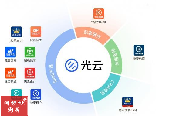 財(cái)報(bào)分析 微盟、有贊、光云，零售SaaS“三劍客”2024年報(bào)比拼，誰(shuí)虧最多？